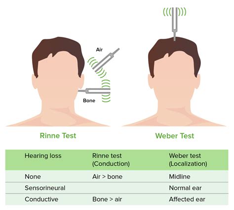 weber test